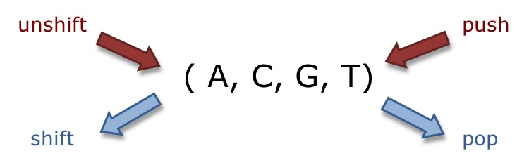 Array Functions